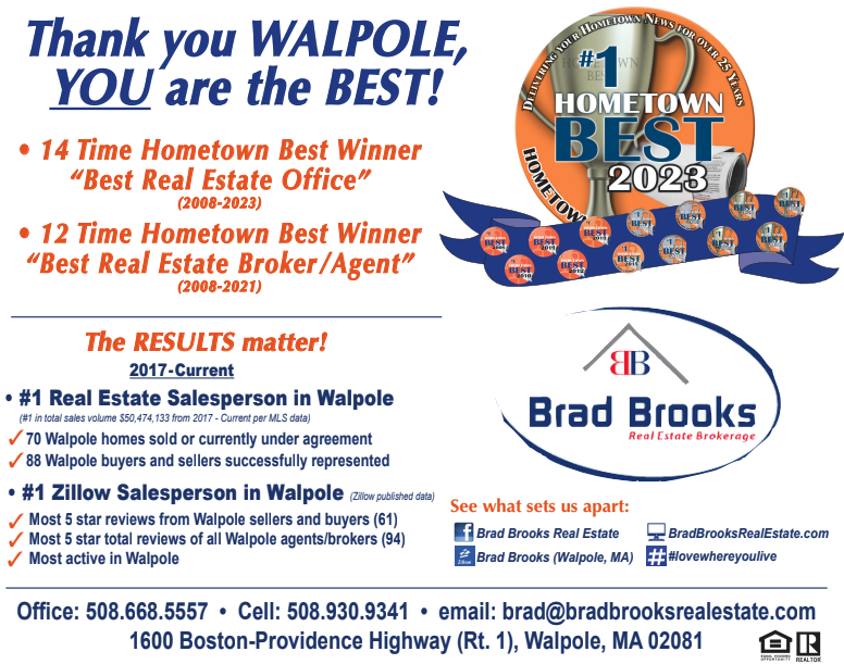 Brad Brooks Real Estate is an award winning Real Estate Broker